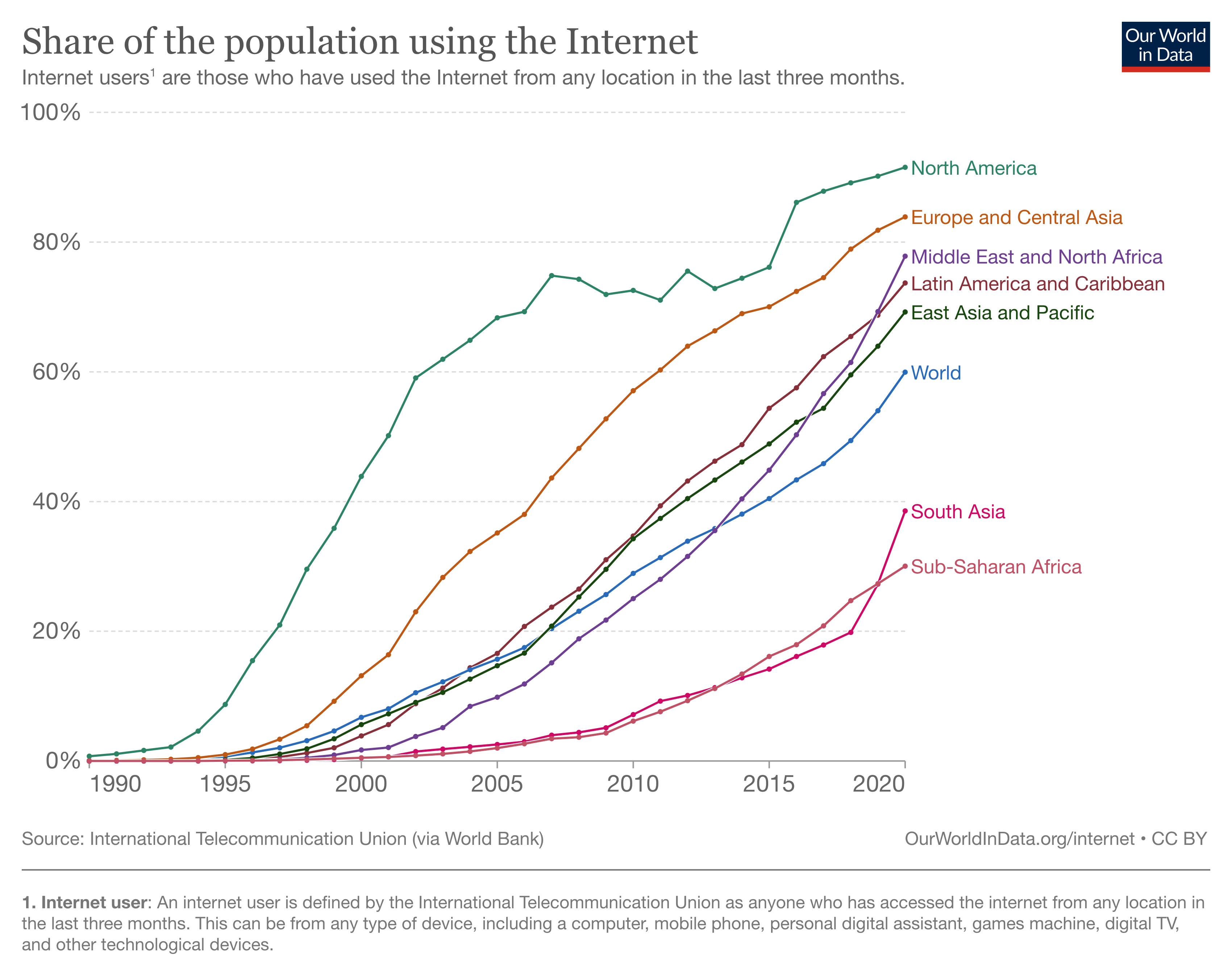 EvoutionlMoneyInternet-01a