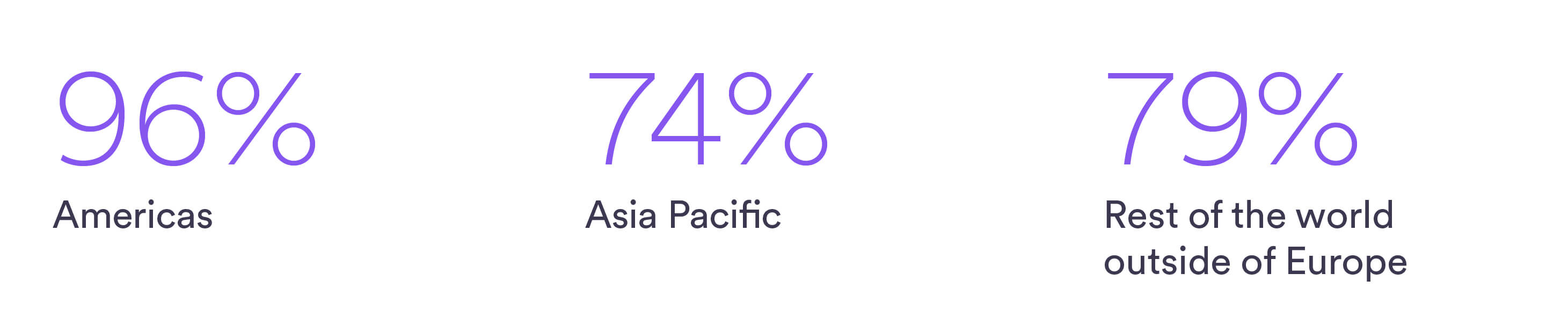 dollar-share-trade-invoicing