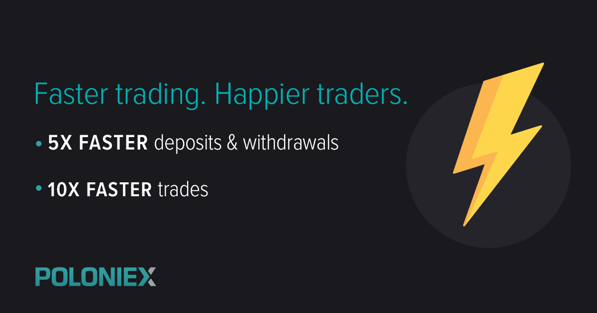 poloniex speed