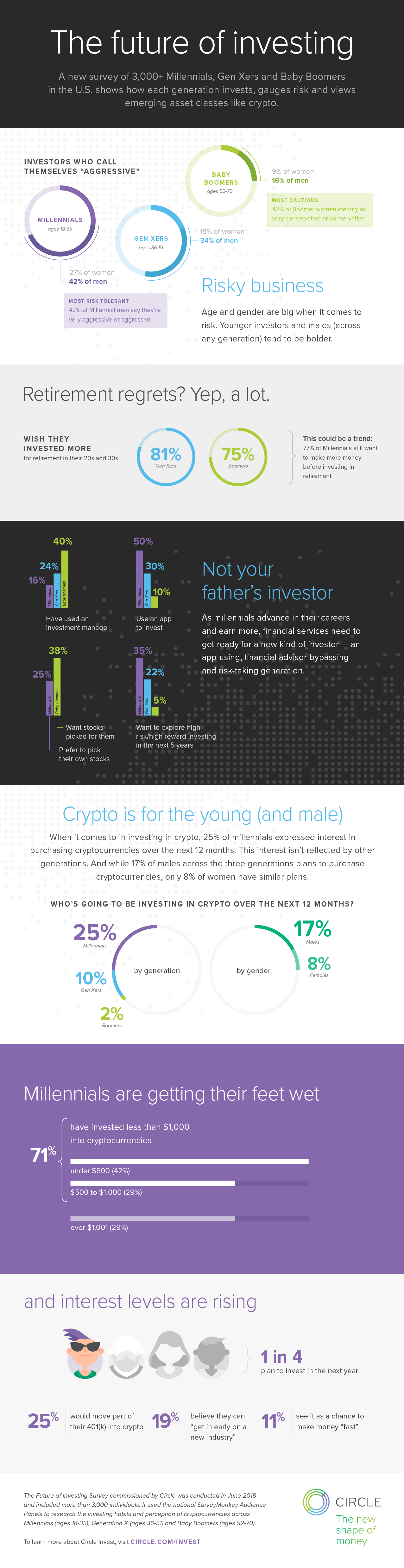 circle-future-of-investing_full